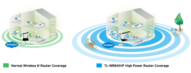 router-inalambrico-alta-potencia-tp_link 30mbps-computienda-electronica-cali